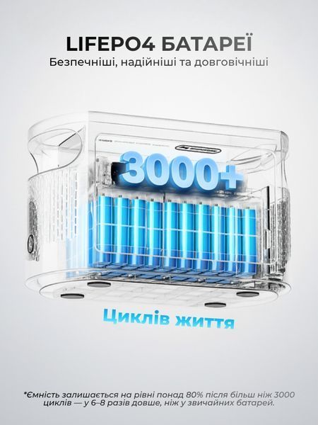 Зарядна станція Flashfish E103 / 300W / 179 Wh / LiFePO4 UPS Fast charging FFE103 фото Зарядна станція Flashfish E103 / 300W / 179 Wh / LiFePO4 UPS Fast charging FFE103 фото