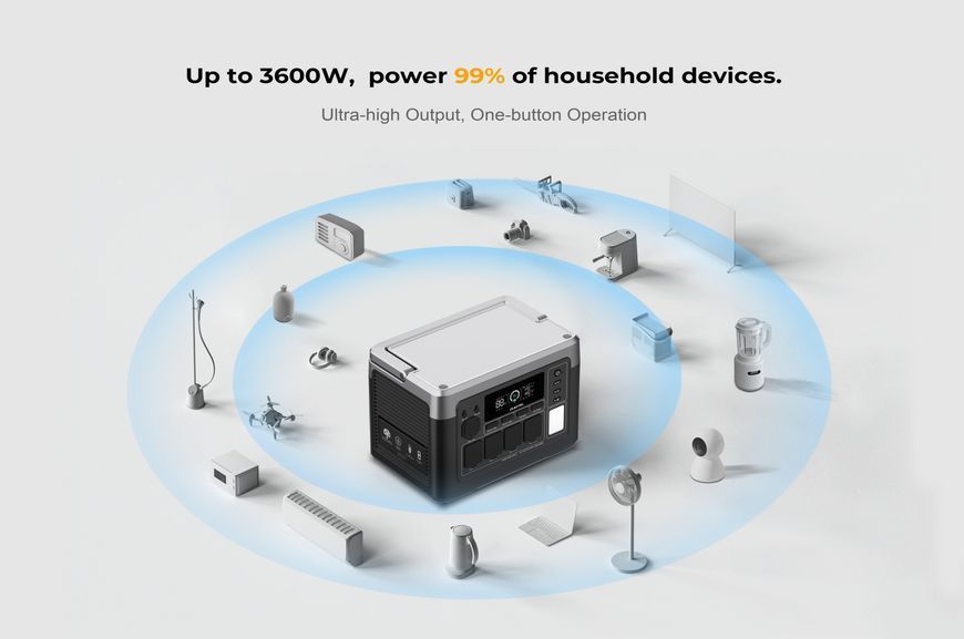 Зарядна станція Oukitel P1500E Plus 1800W 1536Wh LiFePO4 UPS P1500E1536Wh фото Зарядна станція Oukitel P1500E Plus 1800W 1536Wh LiFePO4 UPS P1500E1536Wh фото