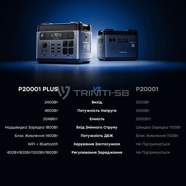 Зарядна станція Oukitel P2000E Plus 2400W 2048Wh LiFePO4 UPS P2000E2048Wh фото Зарядна станція Oukitel P2000E Plus 2400W 2048Wh LiFePO4 UPS P2000E2048Wh фото