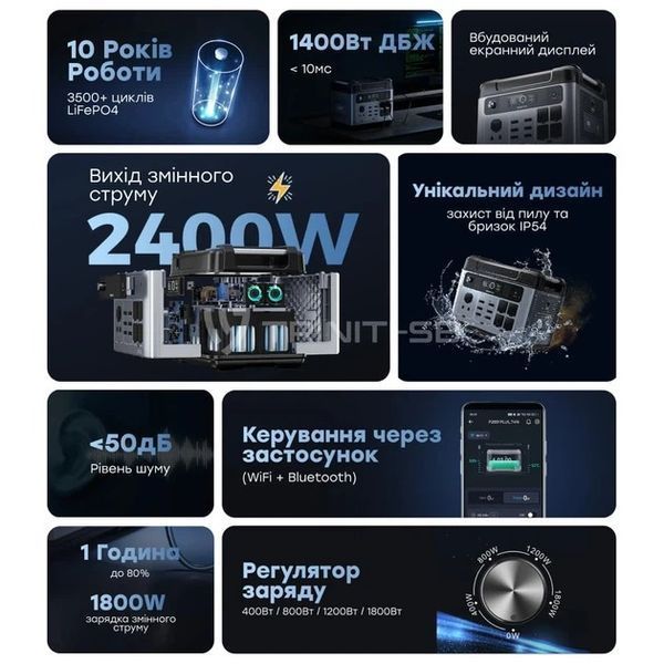Зарядна станція Oukitel P2000E Plus 2400W 2048Wh LiFePO4 UPS P2000E2048Wh фото Зарядна станція Oukitel P2000E Plus 2400W 2048Wh LiFePO4 UPS P2000E2048Wh фото
