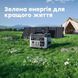 Зарядна станція Oukitel P2000E Plus 2400W 2048Wh LiFePO4 UPS P2000E2048Wh фото 5